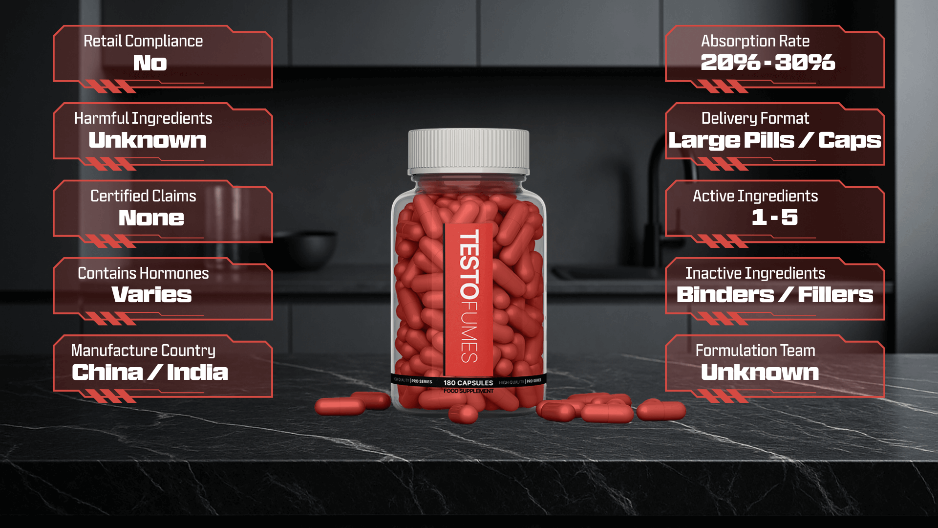 Red capsule supplement bottle labeled "TESTOFUMES" displayed on a black marble countertop with scattered capsules. Supplement details are listed around the bottle, including: No retail compliance, unknown harmful ingredients, no certified claims, varies in hormone content, manufactured in China/India, low absorption rate (20%-30%), large pills/caps delivery format, 1-5 active ingredients, contains binders/fillers, and unknown formulation team.
